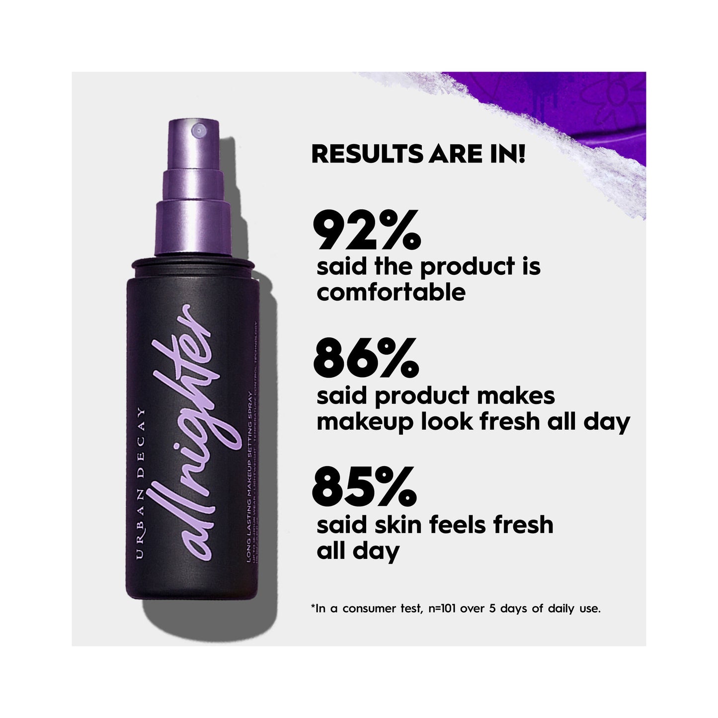 Urban Decay All Nighter Long Lasting Makeup Setting Spray 118 mL