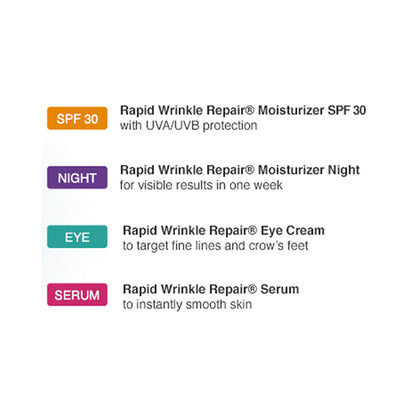 Neutrogena Rapid Wrinkle Repair Set of 4 Products Description