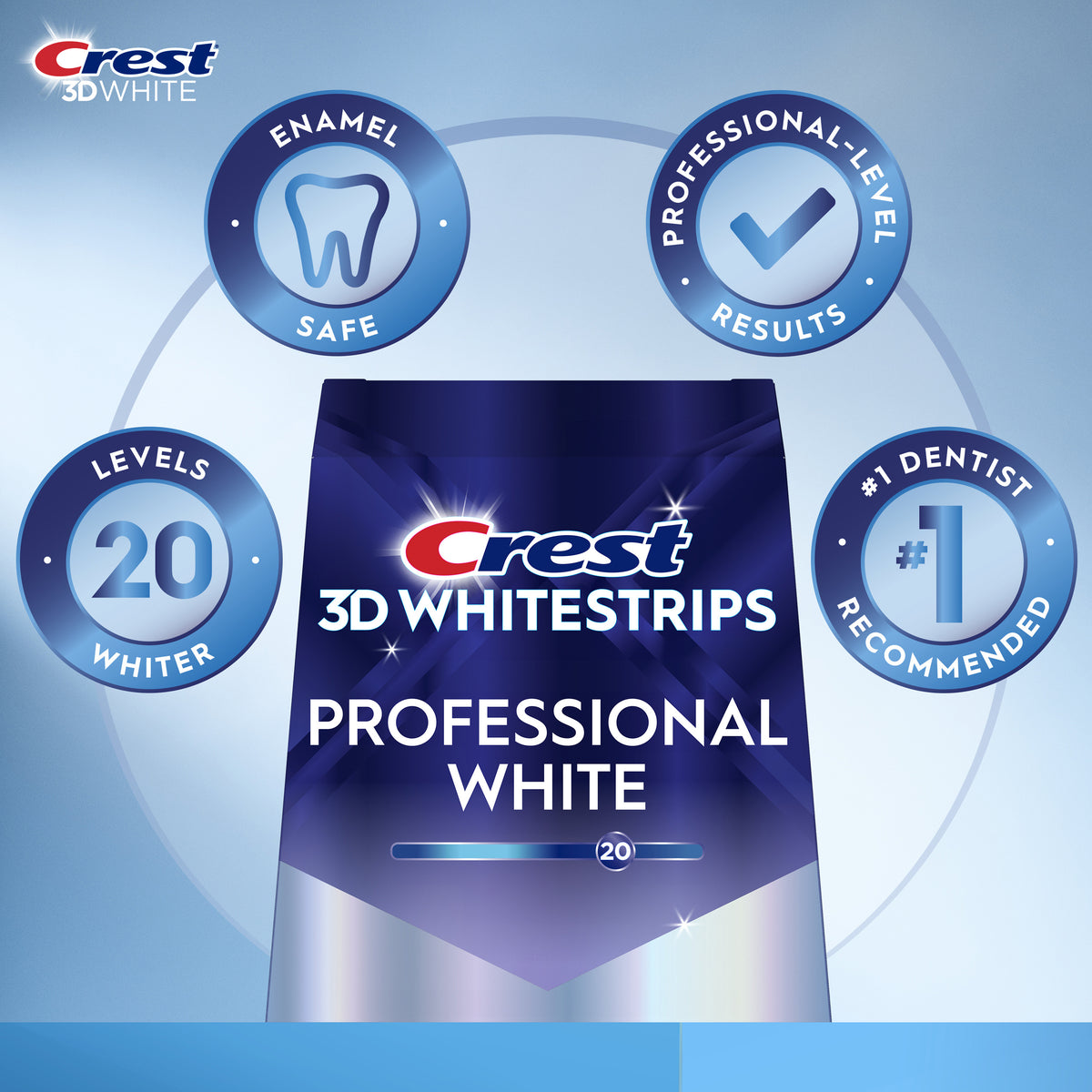 Crest 3D Whitrips Professional White tooth whitening product package centered on a light blue background, surrounded by four blue circular callouts highlighting enamel-safe, professional-level results, levels 20 whiter, and #1 dentist recommended.