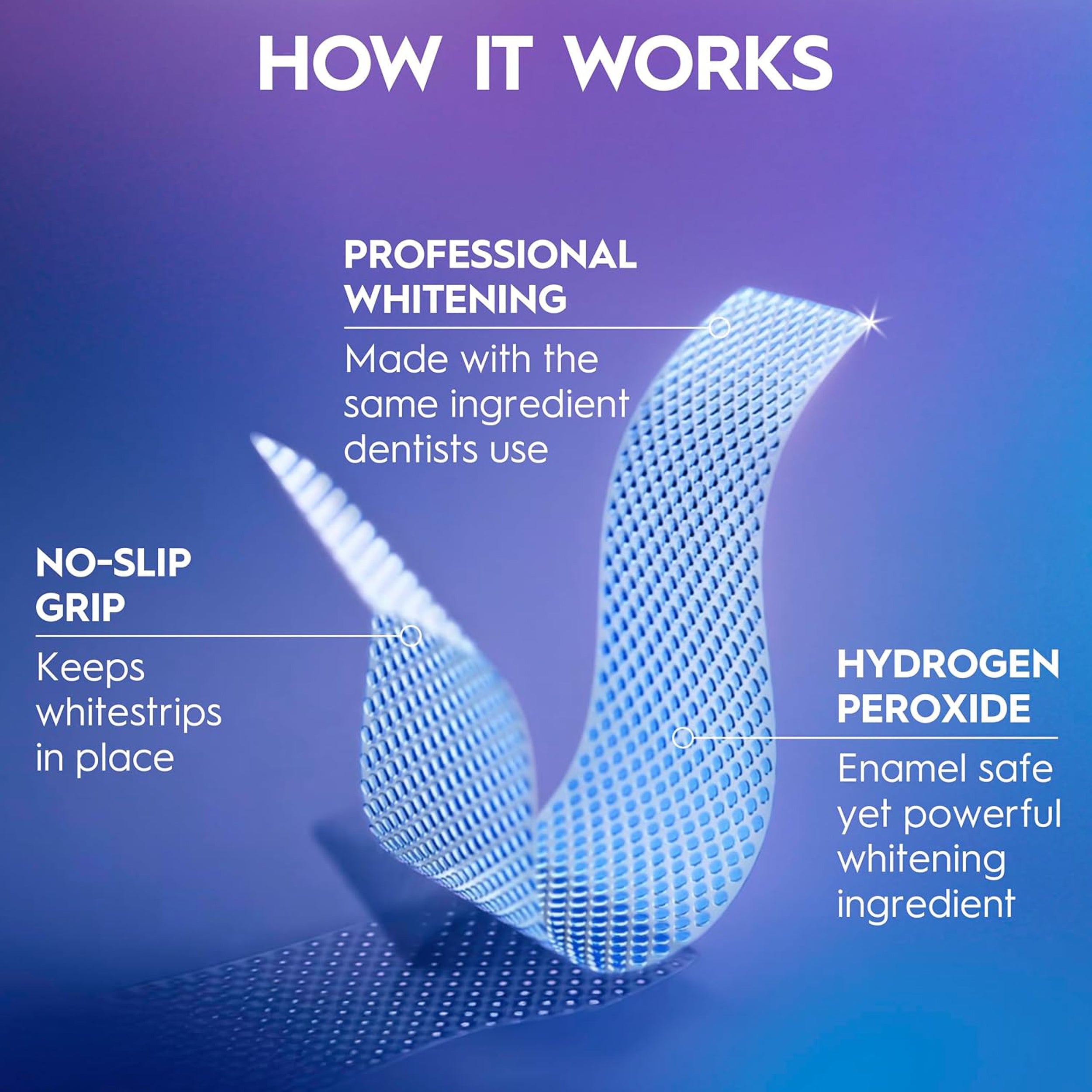 Whitestrips product with text explaining features on a blue background