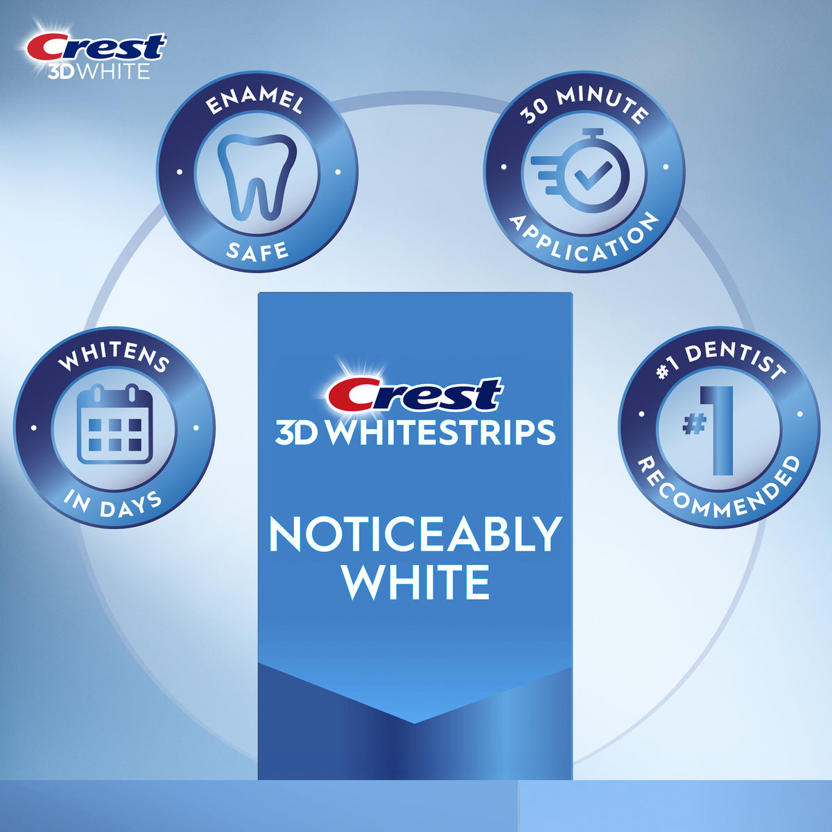 Crest 3D Whitestrips promotional graphic with the product name 'Noticeably White' centered on a blue gradient background, surrounded by four circular callouts reading Enamel Safe, 30 Minute Application, Whitens in Days, and #1 Dentist Recommended.