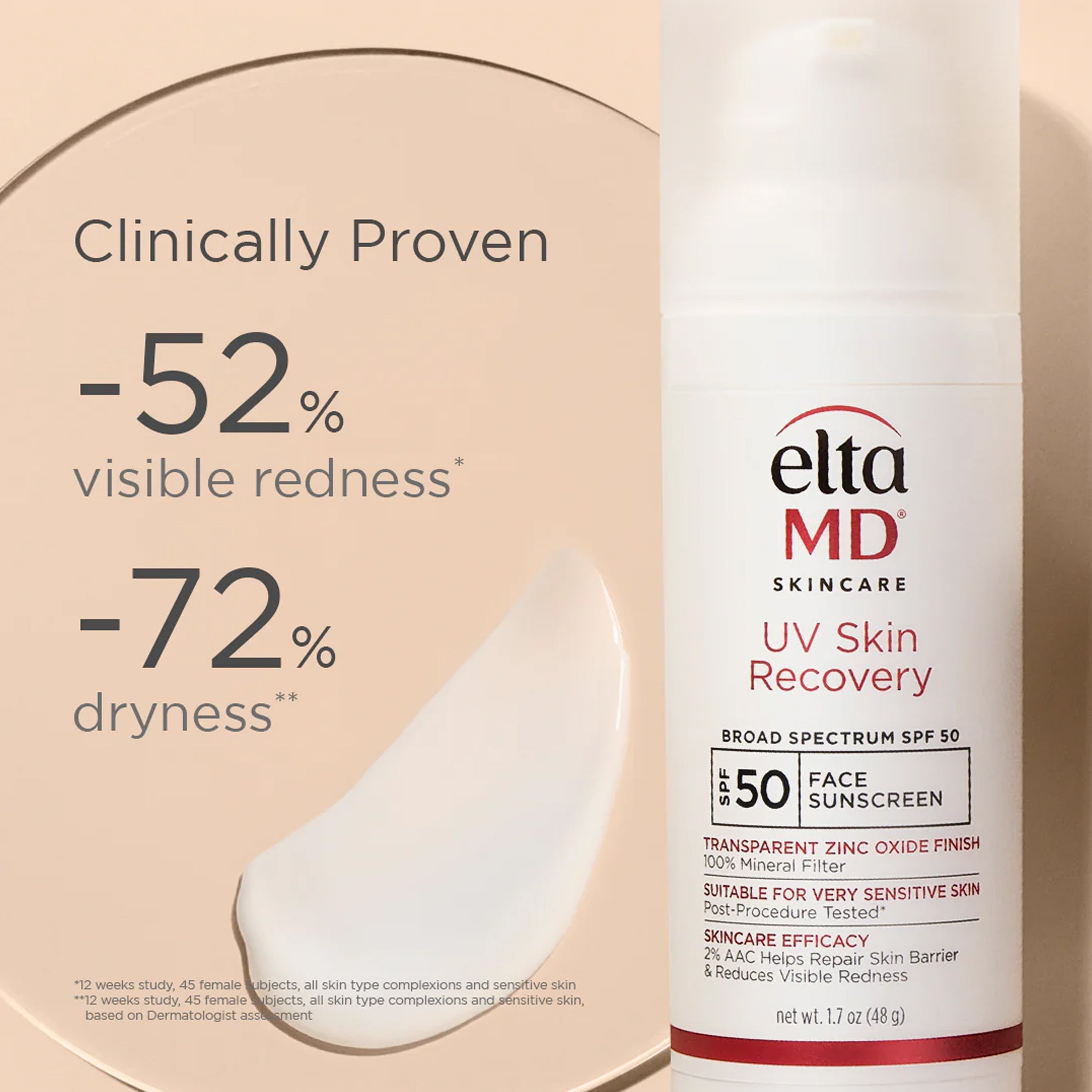 Elta MD UV Skin Recovery sunscreen bottle with visible redness and dryness reduction statistics on a beige background