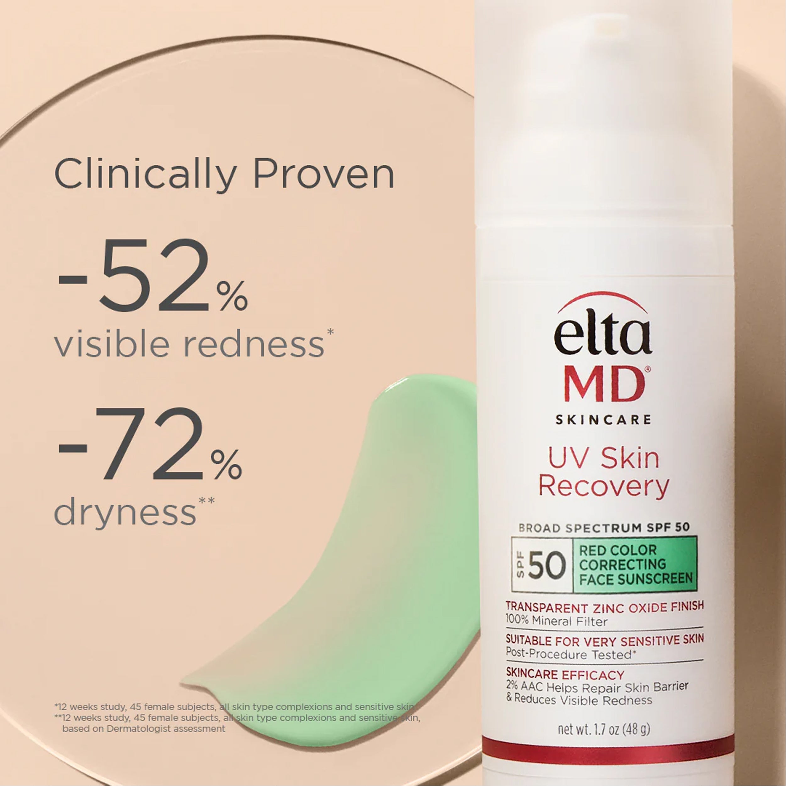 Eltma MD skincare product with visible redness and dryness reduction statistics on a beige background