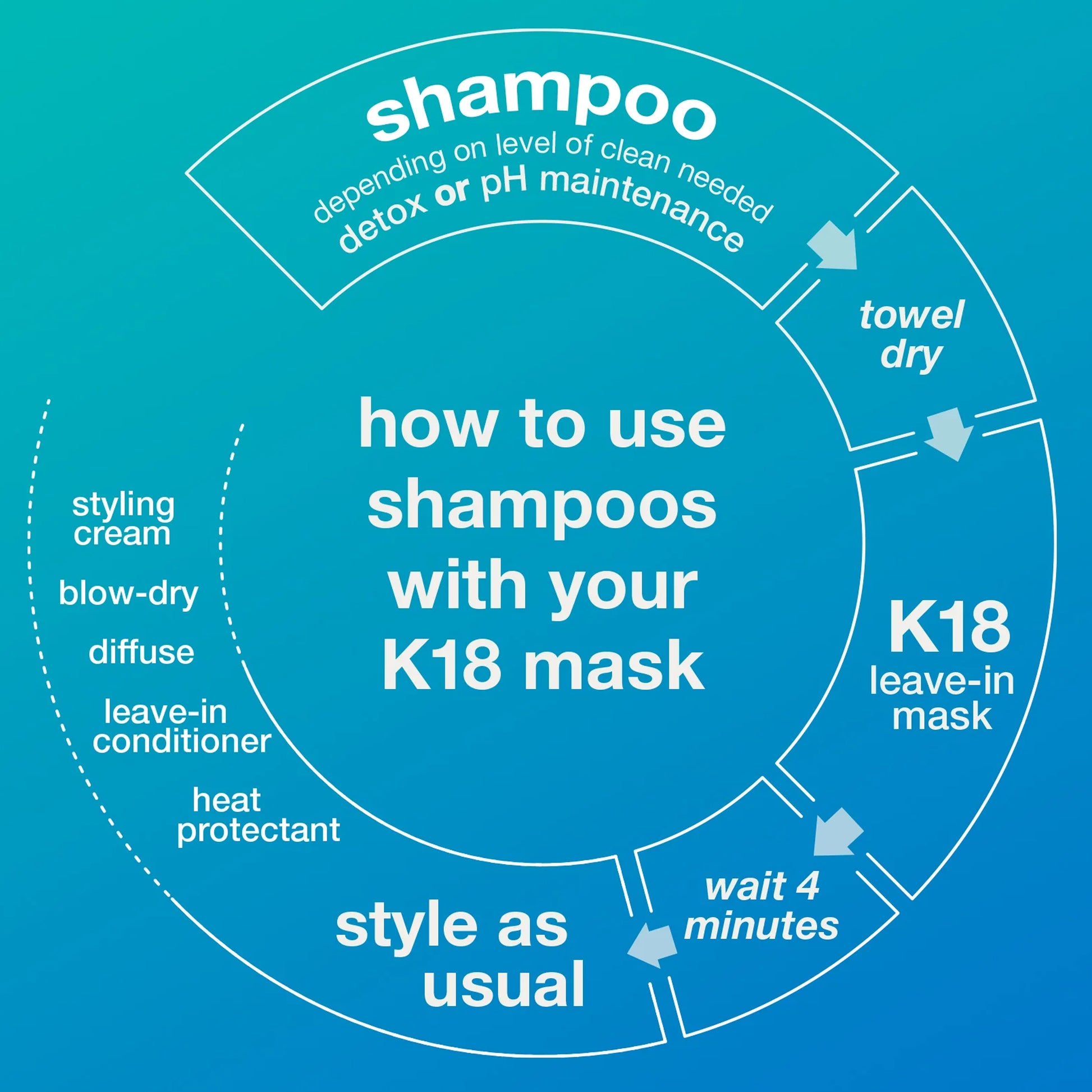 K18 Peptide Prep Detox Shampoo 250 mL